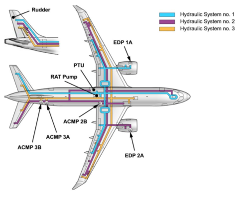 Sistema hidráulico.
